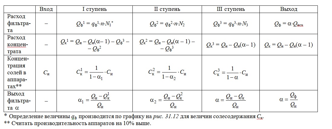 Купить обратный осмос